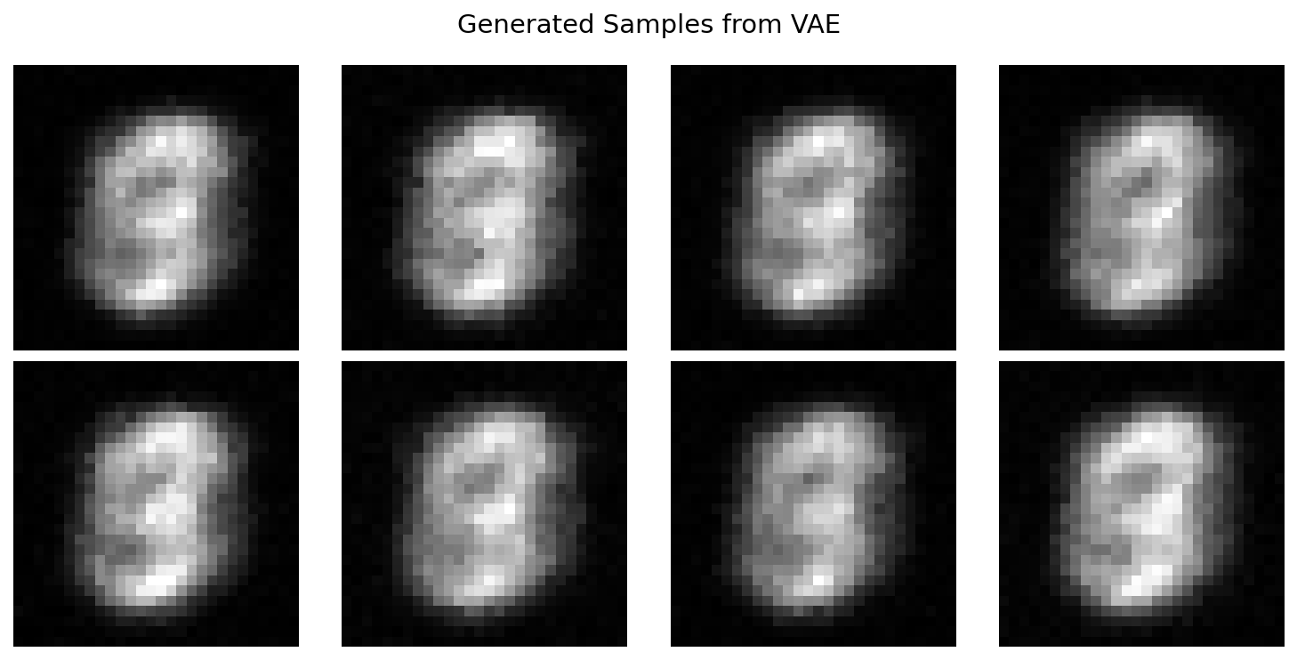 VAE Generated Samples